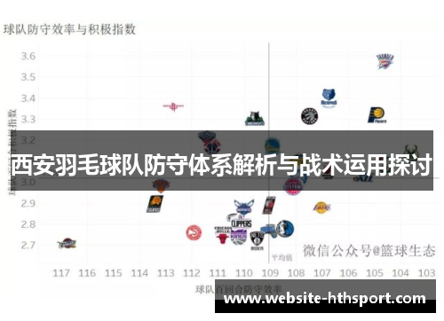 西安羽毛球队防守体系解析与战术运用探讨