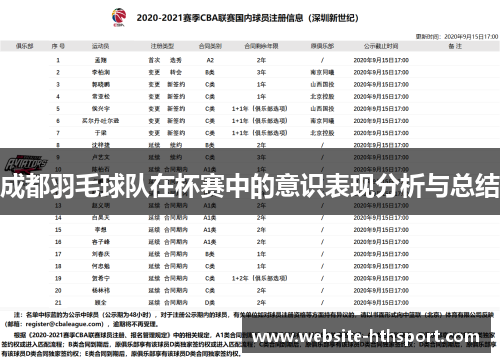 成都羽毛球队在杯赛中的意识表现分析与总结